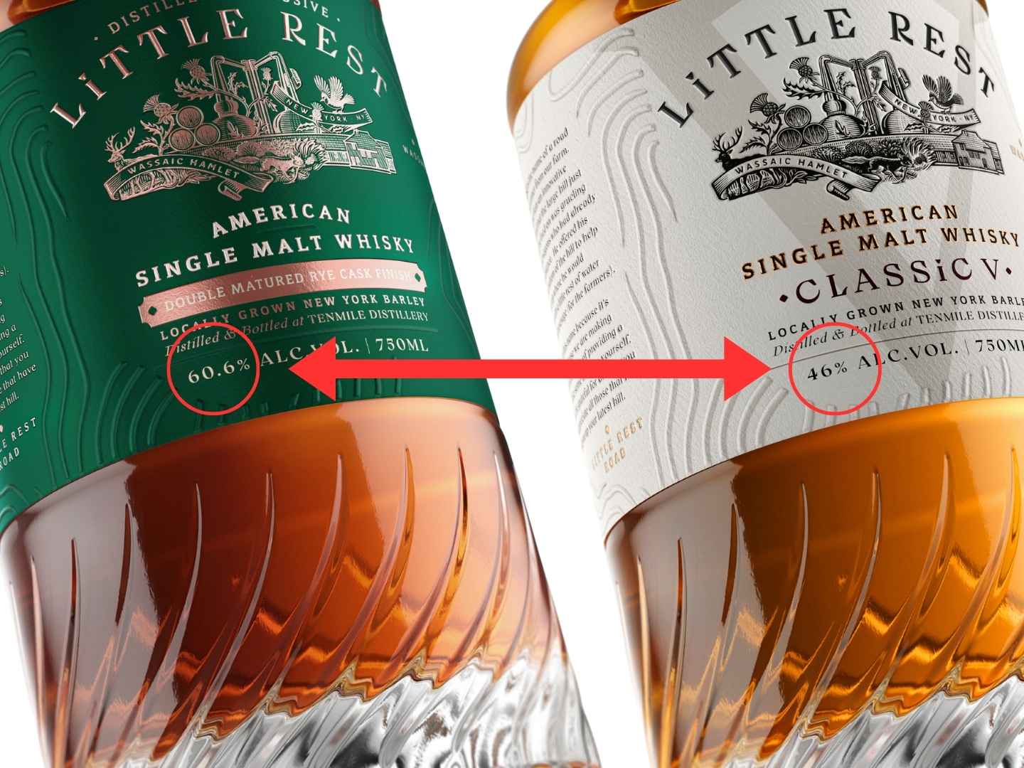 Understanding Proof: What Those Numbers Really Mean